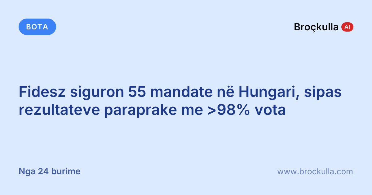 Fidesz siguron 55 mandate në Hungari, sipas rezultateve paraprake me >98% vota