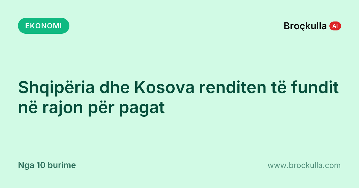 Shqipëria dhe Kosova renditen të fundit në rajon për pagat