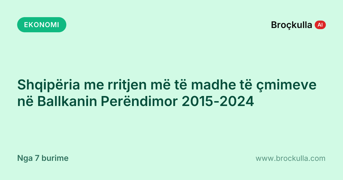 Shqipëria me rritjen më të madhe të çmimeve në Ballkanin Perëndimor 2015-2024