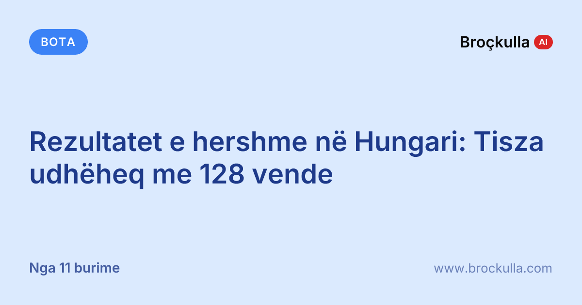 Rezultatet e hershme në Hungari: Tisza udhëheq me 128 vende